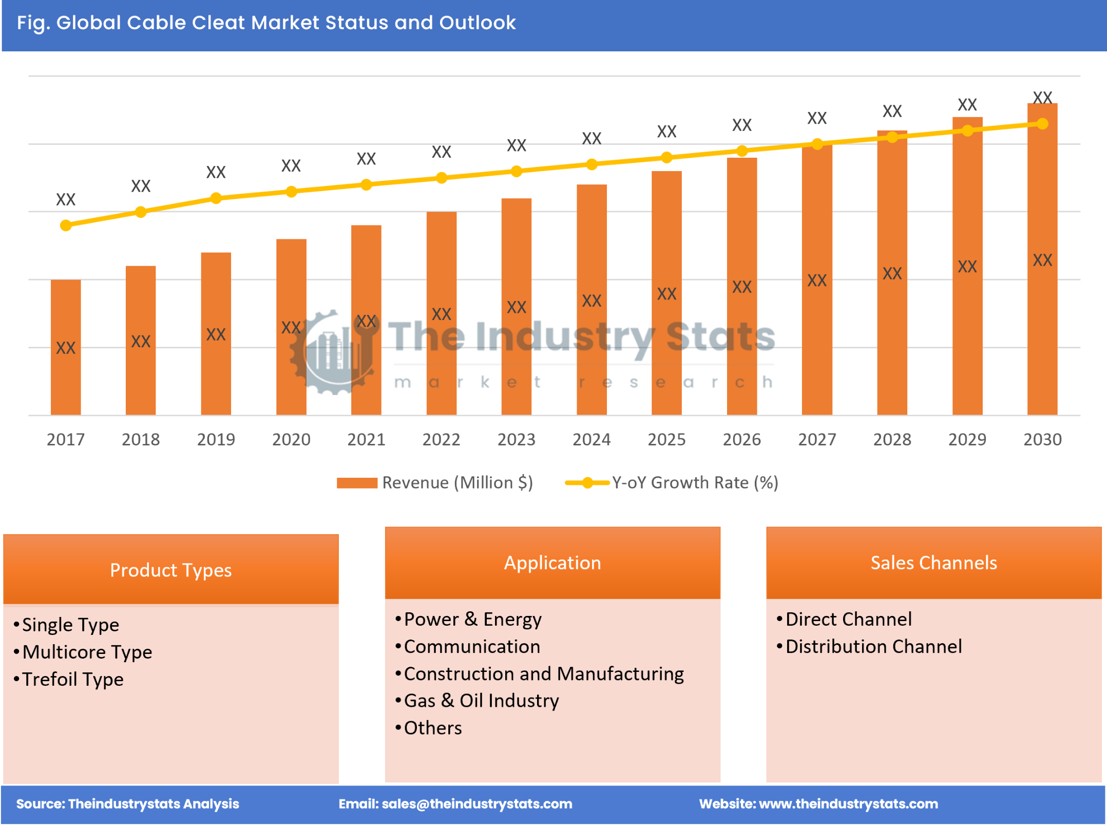 Cable Cleat Status & Outlook